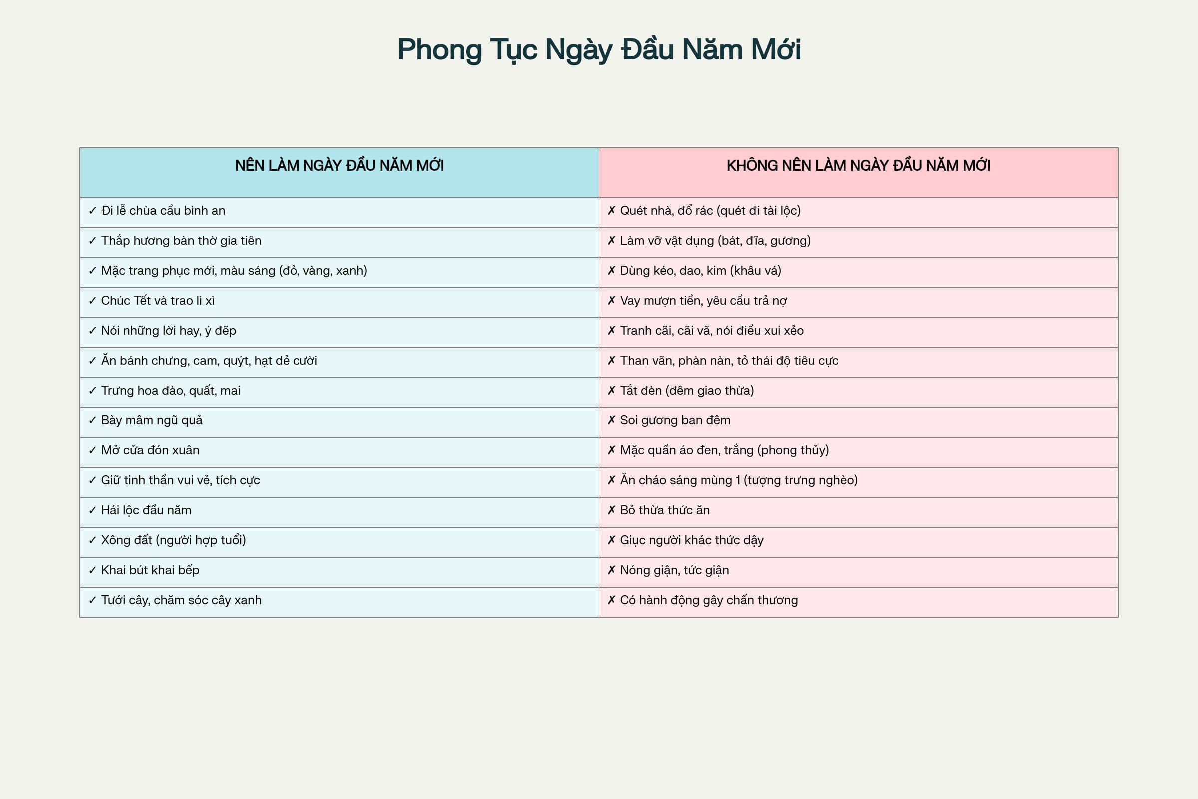 các hoạt động nên làm và không nên làm để thu hút may mắn ngày đầu năm mới